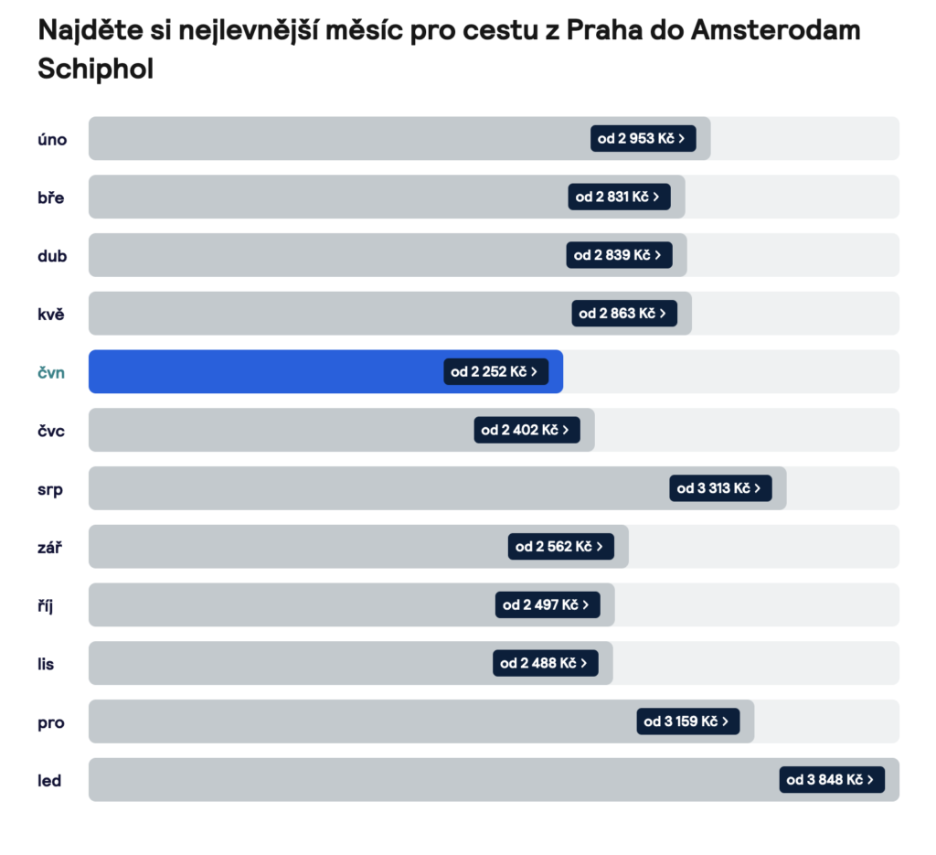 Jak najít levné letenky do Amsterdamu? 
